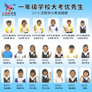 总平均：96.29 % 全级名次：26 名