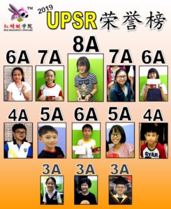 UPSR Result Track record (2022 designed)